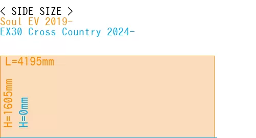#Soul EV 2019- + EX30 Cross Country 2024-
